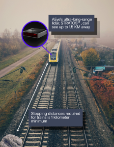 graphic of train detecting object on path